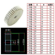 平面碳鋼1模10 11 12 13至100 110 120齒漸開(kāi)線圓柱直齒輪